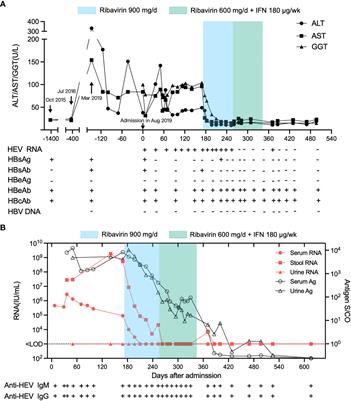 Case Report: Chronic hepatitis E virus Infection in an individual without evidence for immune deficiency